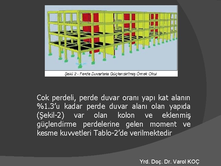 Cok perdeli, perde duvar oranı yapı kat alanın %1. 3’u kadar perde duvar alanı