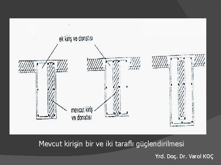 Mevcut kirişin bir ve iki taraflı güçlendirilmesi Yrd. Doç. Dr. Varol KOÇ 