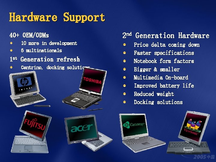 Hardware Support 40+ OEM/ODMs 10 more in development 6 multinationals 1 st Generation refresh