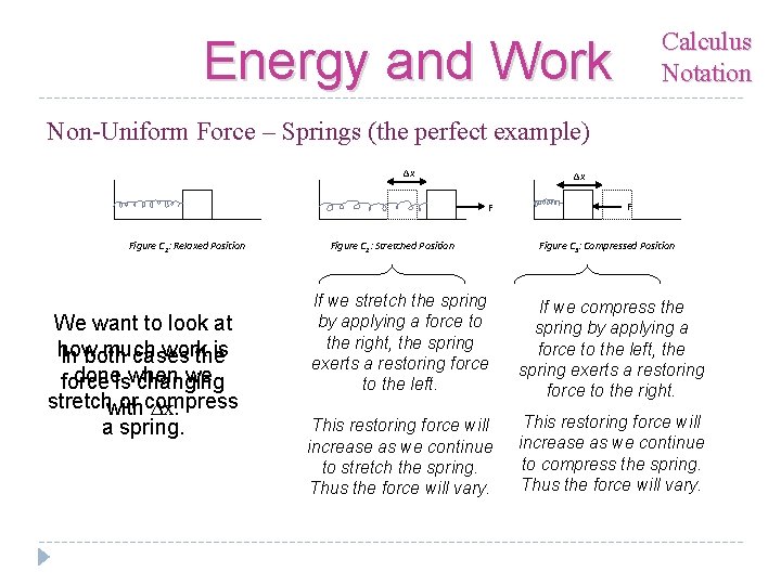 Calculus Notation Energy and Work Non-Uniform Force – Springs (the perfect example) Δx Δx