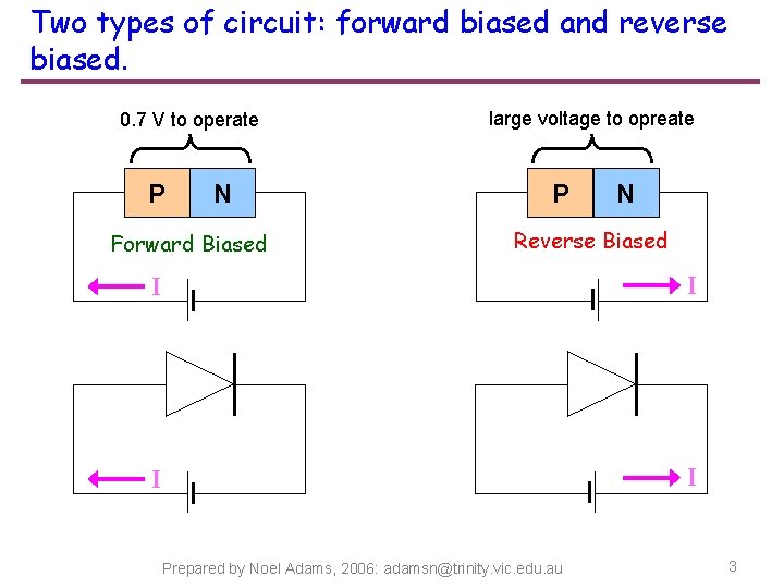 Two types of circuit: forward biased and reverse biased. 0. 7 V to operate