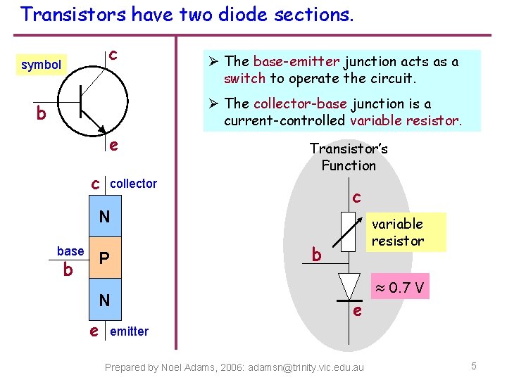 Transistors have two diode sections. c symbol Ø The base-emitter junction acts as a