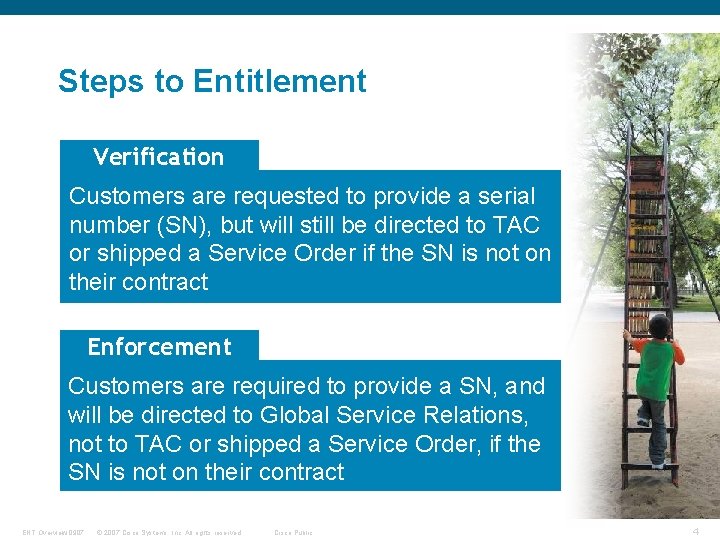 Steps to Entitlement Verification Customers are requested to provide a serial number (SN), but