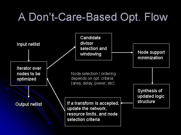 A Don’t-Care-Based Opt. Flow Input netlist Iterator over nodes to be optimized Output netlist