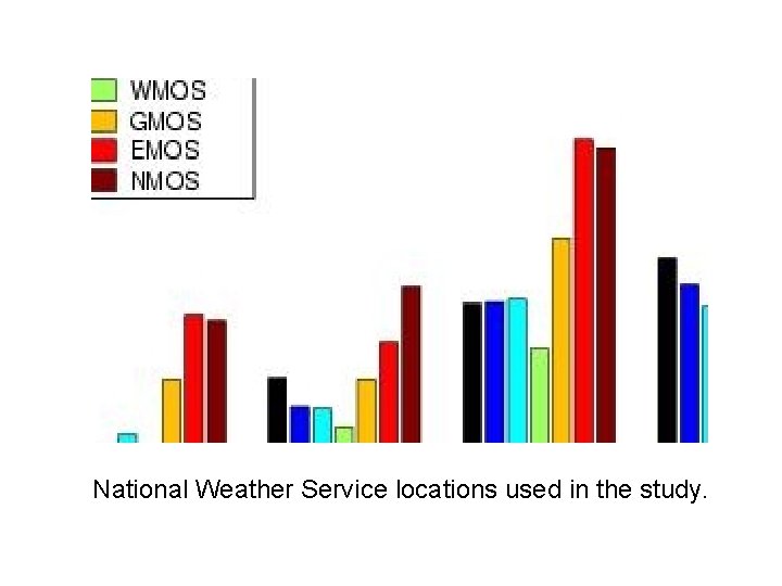 National Weather Service locations used in the study. 