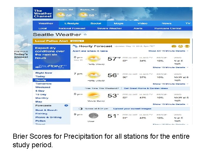 Brier Scores for Precipitation for all stations for the entire study period. 
