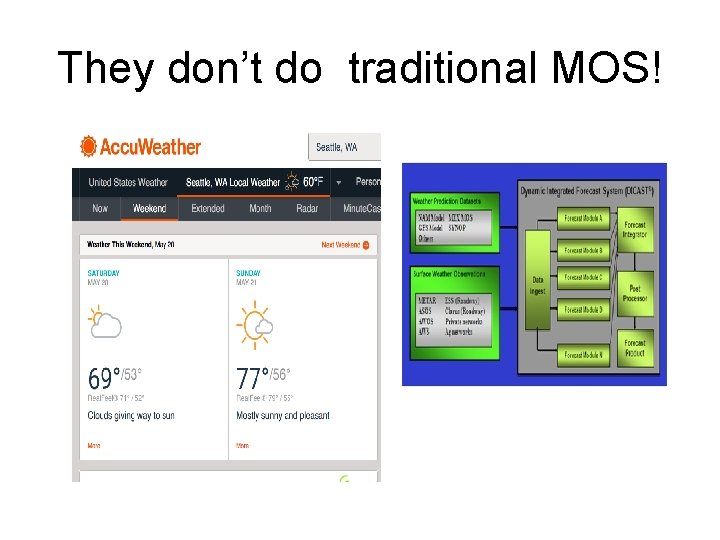 They don’t do traditional MOS! 