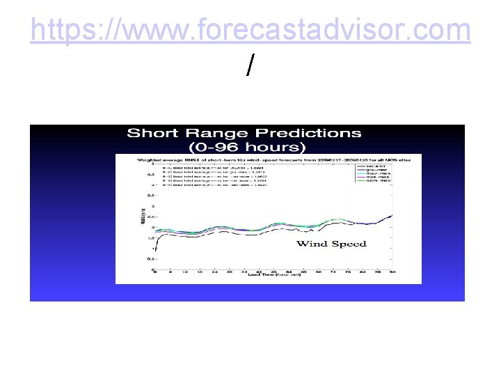 https: //www. forecastadvisor. com / 