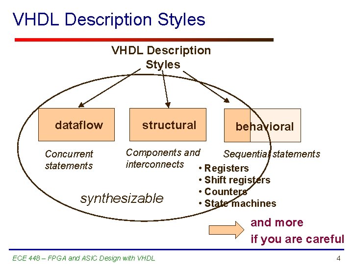 VHDL Description Styles dataflow Concurrent statements structural behavioral Components and Sequential statements interconnects •