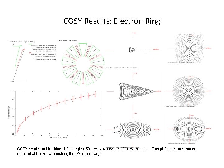 COSY Results: Electron Ring COSY results and tracking at 3 energies: 50 ke. V,