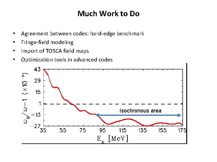 Much Work to Do • • Agreement between codes: hard-edge benchmark Fringe-field modeling Import