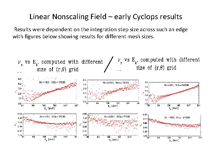 Linear Nonscaling Field – early Cyclops results Results were dependent on the integration step