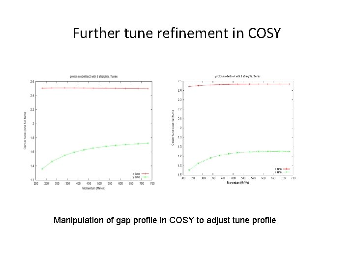 Further tune refinement in COSY Manipulation of gap profile in COSY to adjust tune