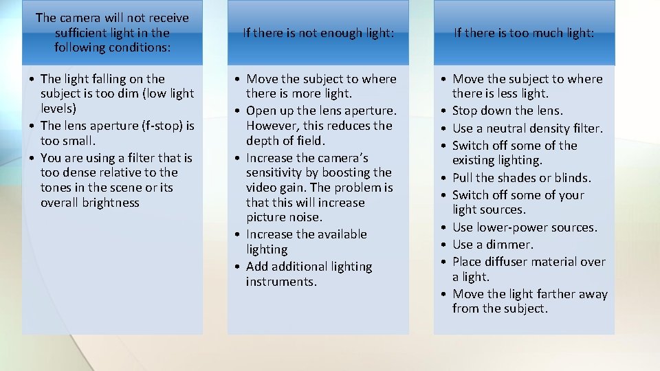 The camera will not receive sufficient light in the following conditions: • The light