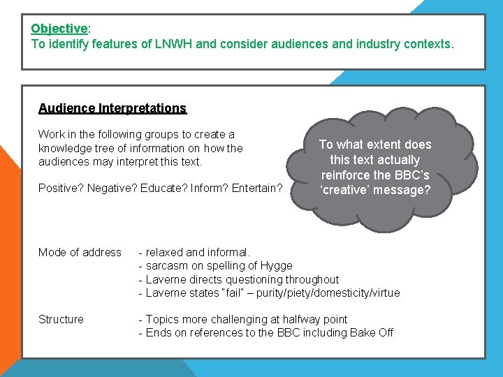 Objective: To identify features of LNWH and consider audiences and industry contexts. Audience Interpretations