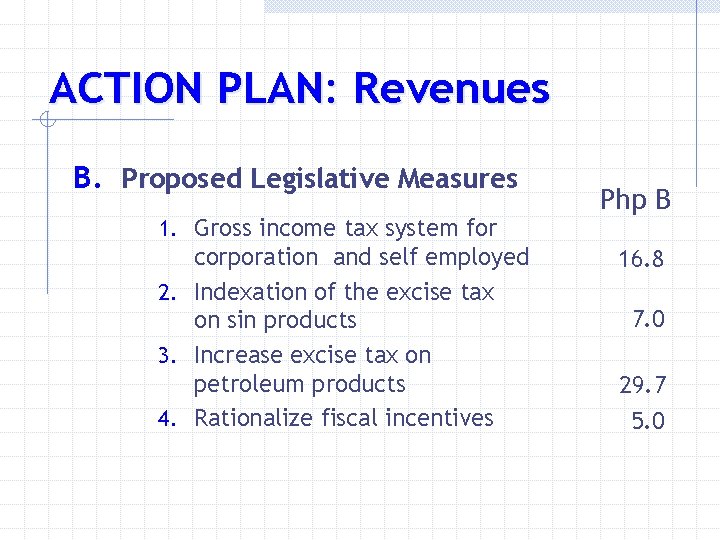 ACTION PLAN: Revenues B. Proposed Legislative Measures 1. Gross income tax system for corporation