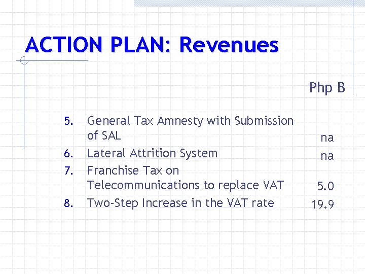 ACTION PLAN: Revenues Php B 5. 6. 7. 8. General Tax Amnesty with Submission