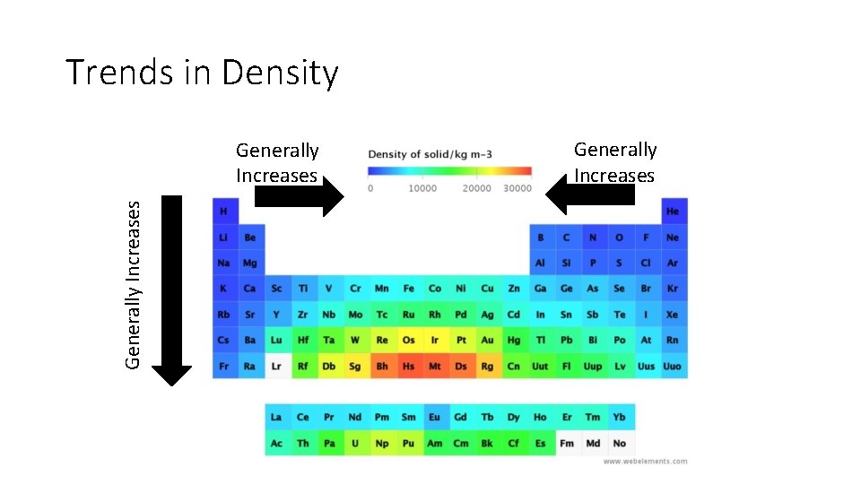 Trends in Density Generally Increases 