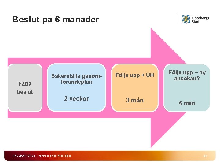 Beslut på 6 månader Fatta Säkerställa genomförandeplan Följa upp + UH 2 veckor 3