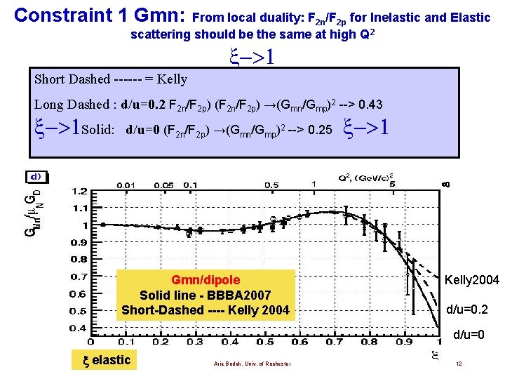 Constraint 1 Gmn: From local duality: F 2 n/F 2 p for Inelastic and