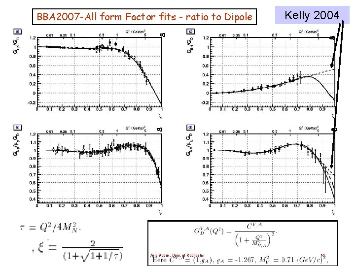 BBA 2007 -All form Factor fits - ratio to Dipole Kelly 2004 Arie Bodek,