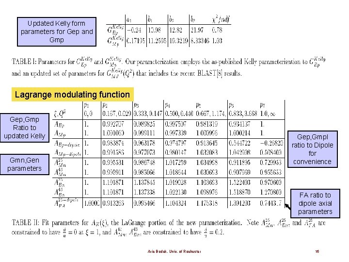 Updated Kelly form parameters for Gep and Gmp Lagrange modulating function Gep, Gmp Ratio
