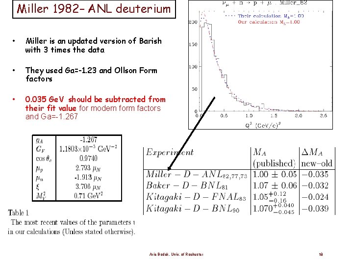 Miller 1982– ANL deuterium • Miller is an updated version of Barish with 3