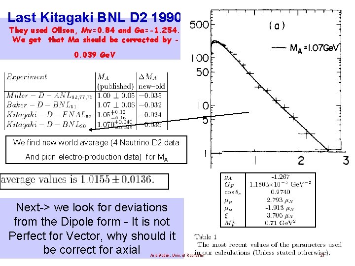 Last Kitagaki BNL D 2 1990 They used Ollson, Mv=0. 84 and Ga=-1. 254.