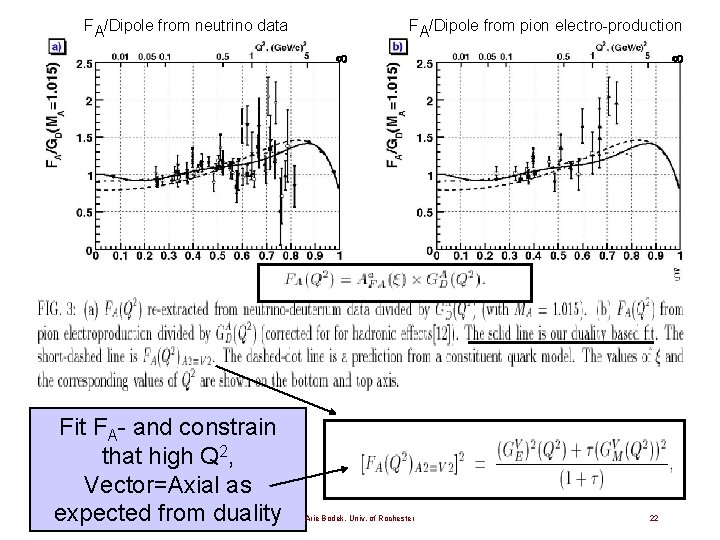 FA/Dipole from neutrino data FA/Dipole from pion electro-production Fit FA- and constrain that high