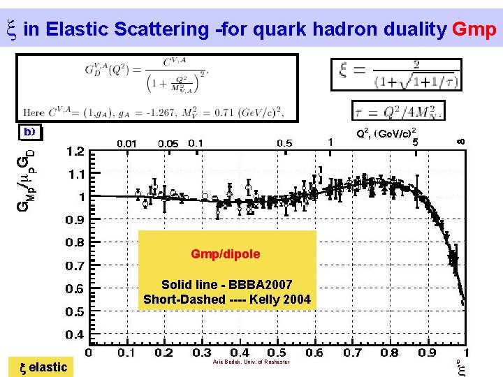  in Elastic Scattering -for quark hadron duality Gmp/dipole Solid line - BBBA 2007