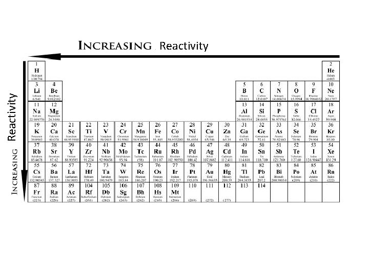Reactivity 