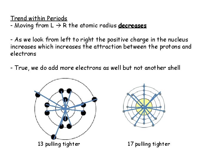 Trend within Periods - Moving from L R the atomic radius decreases - As