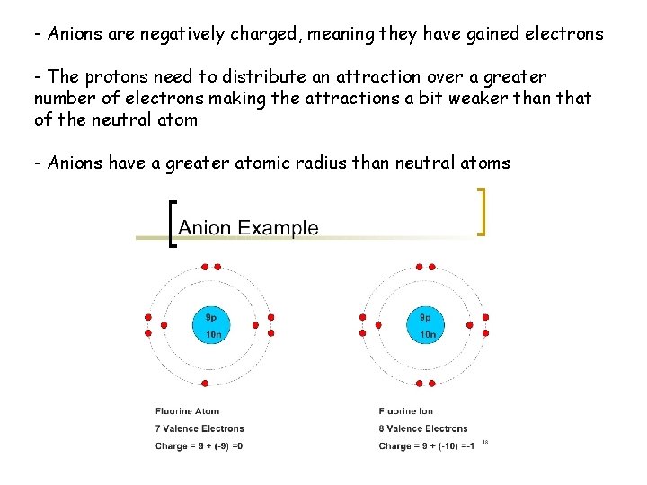 - Anions are negatively charged, meaning they have gained electrons - The protons need