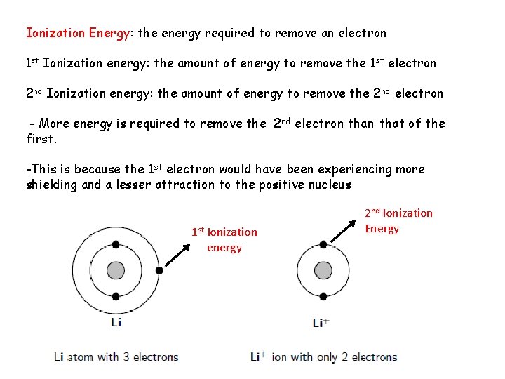 Ionization Energy: the energy required to remove an electron 1 st Ionization energy: the