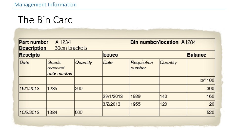 Management Information The Bin Card 