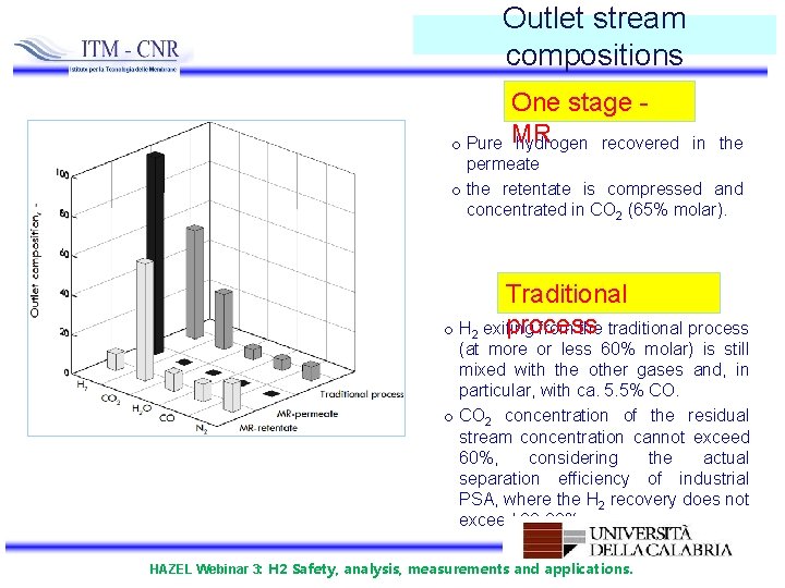 Outlet stream compositions One stage MR hydrogen recovered o Pure in the permeate o