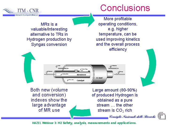 Conclusions MRs is a valuable/interesting alternative to TRs in Hydrogen production by Syngas conversion