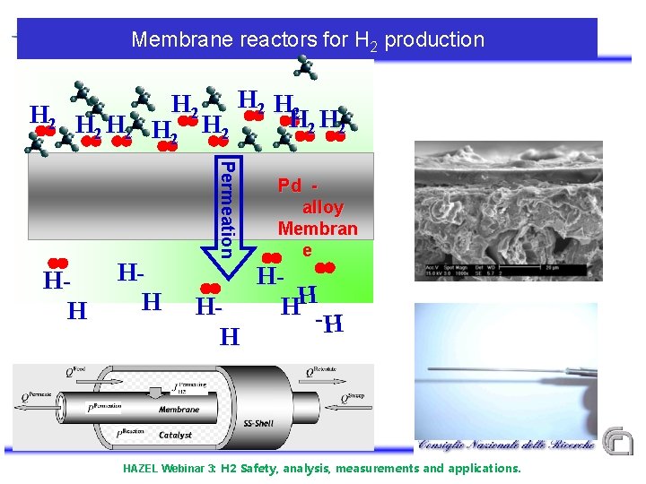 Membrane reactors for H 2 production HH Permeation HH HH Pd alloy Membran e