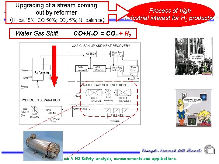 Upgrading of a stream coming out by reformer (H 2 ca. 45%; CO 50%;