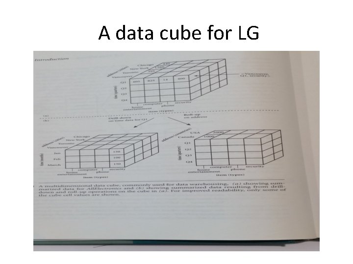 A data cube for LG A data cube for LG