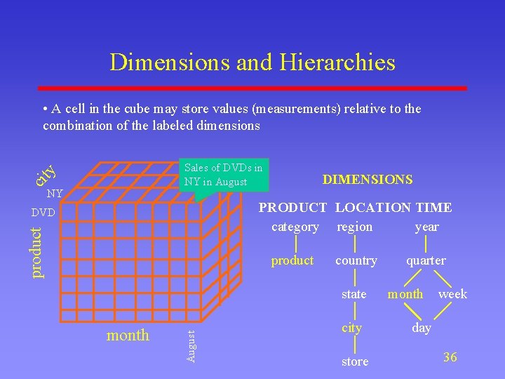 Dimensions and Hierarchies • A cell in the cube may store values (measurements) relative Dimensions and Hierarchies • A cell in the cube may store values (measurements) relative