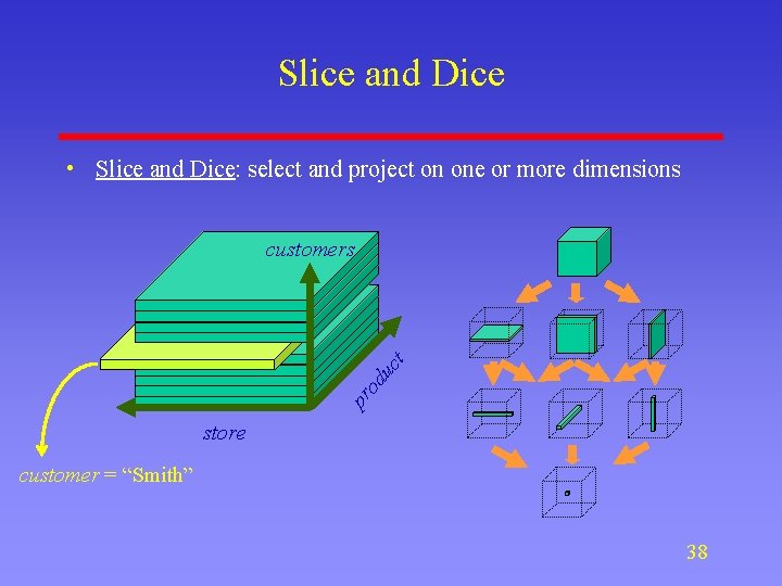 Slice and Dice • Slice and Dice: select and project on one or more Slice and Dice • Slice and Dice: select and project on one or more