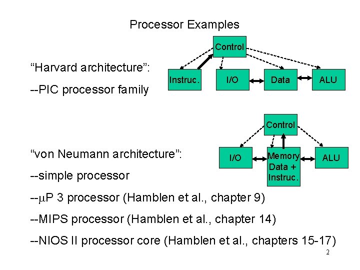 Processor Examples Control “Harvard architecture”: --PIC processor family Instruc. I/O Data ALU Control “von