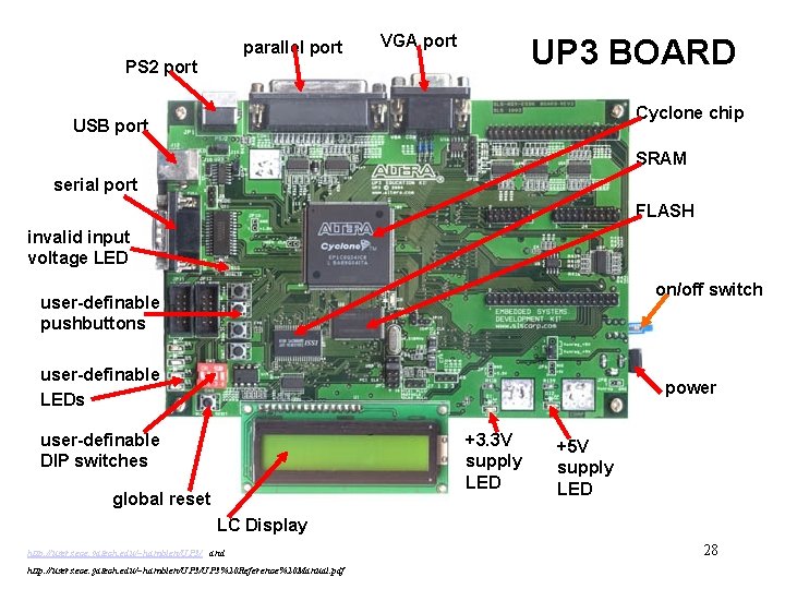 parallel port VGA port UP 3 BOARD PS 2 port Cyclone chip USB port