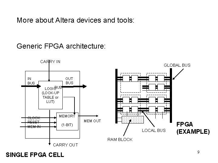 More about Altera devices and tools: Generic FPGA architecture: CARRY IN GLOBAL BUS IN