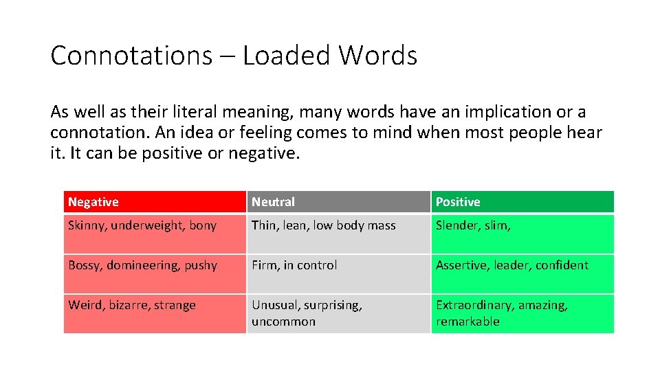 Connotations – Loaded Words As well as their literal meaning, many words have an