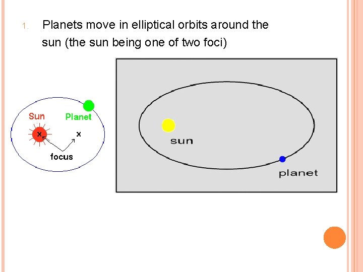 1. Planets move in elliptical orbits around the sun (the sun being one of