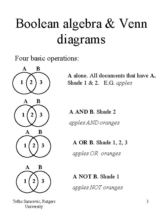 Boolean algebra & Venn diagrams Four basic operations: A 1 B 2 A 3