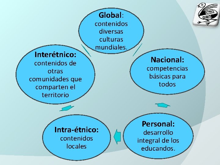 Global: Interétnico: contenidos diversas culturas mundiales. contenidos de otras comunidades que comparten el territorio