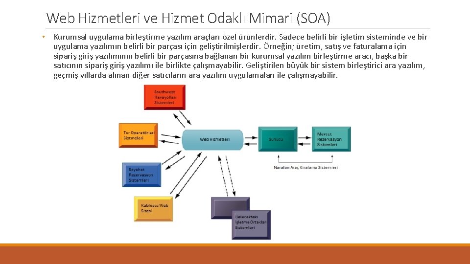 Web Hizmetleri ve Hizmet Odaklı Mimari (SOA) • Kurumsal uygulama birleştirme yazılım araçları özel